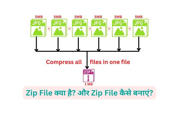 Zip file kaise bnaye computer laptop ya Mobile